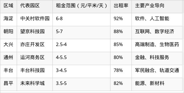 表格图片
