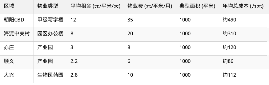 表格图片